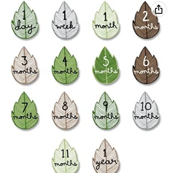 Lulujo baby’s first year here I grow again blanket and card set - Picture 6 of 7